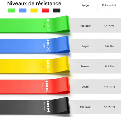 FlexElastic – Bandes de résistance TPE pour renforcement musculaire